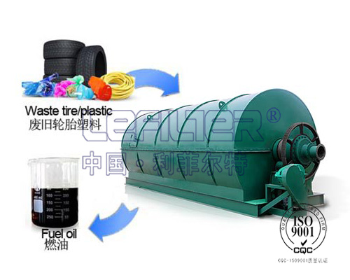廢舊橡膠、廢舊塑料裂解設(shè)備